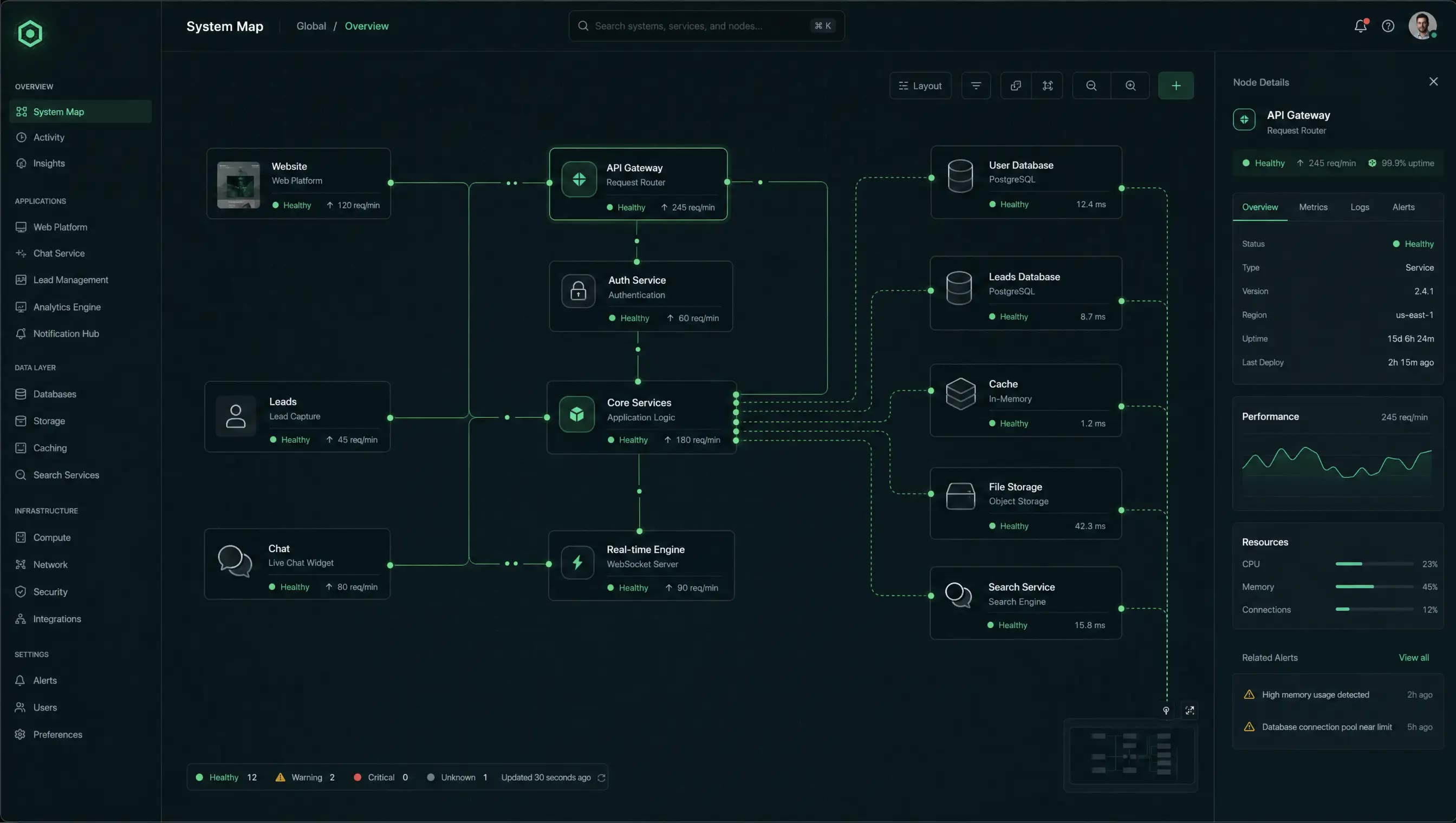 Multi-path Build